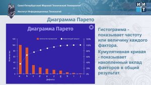 Рецензия Шаровагина Арсения, группа 20130, на доклад Сергея Якупова, группа 20130.