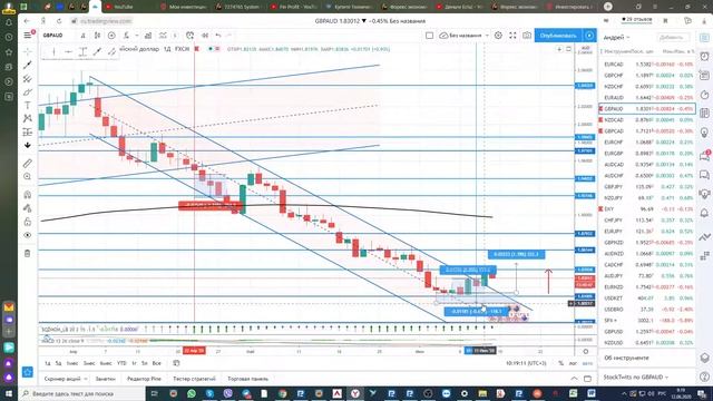 12.06.2020 Комментарии Сигналы Сделки  Торговые идеи Кроссы