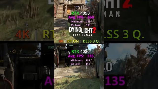 RTX 4080 vs RTX 4090 at 4K / Ray Tracing / DLSS 3 #rtx4080 #rtx4090 #gpu