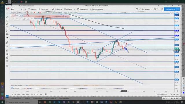 06/10/2020Торговые идеи на рынке Forex/EURUSD, ИНДЕКС ДОЛЛАРА Точки входа в рынок форекс