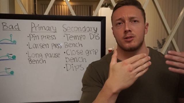 Bench Press Fix: Weak Off of The Chest | Weakest Link 1 смотреть онлайн