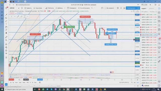 14.10- 21.10.202 Фиксируем профит, Точки входа, Кросс инструменты рынке Forex/к форекс