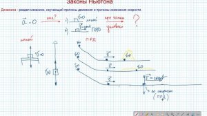 Первый закон Ньютона