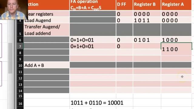 Digital Design (120 13a6) Demo of Serial Adder with Shift Registers