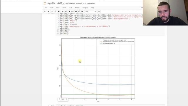 Моделирование 5G. Лабораторная работа №6 смотреть онлайн