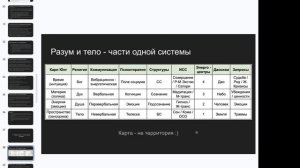 Как устроен мир (отрывок из цикла "Всё НЛП для СуперЧата")