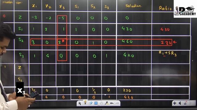 LINEAR PROGRAMMING PROBLEMS |SIMPLEX METHOD|LECTURE 02|PRADEEP GIRI SIR