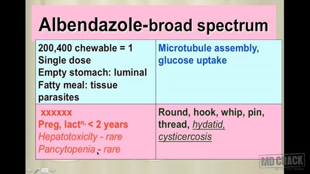 Antielminths смотреть онлайн