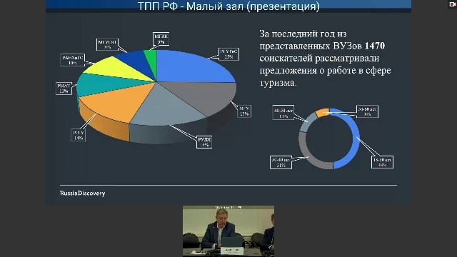 Совместное расширенное заседание Комитета ТПП РФ  по предпринимательству в сфере туризма