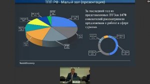 Совместное расширенное заседание Комитета ТПП РФ  по предпринимательству в сфере туризма