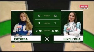 Дартс Кубок Урала  IDL Тур 8 Екатеренбург Москва 2024