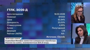 Главные риски для долгового рынка в 2025 году. Дефолтов станет больше? Из флоатеров пора выходить?