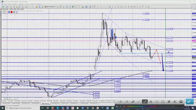 29.05.2020 Наиболее интересные и актуальные торговые идеи на  Forex, Сырье