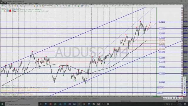 13.01- 15.01.2021 Торговые идеи на рынке Forex/EURRUB USDRUB,ЗОЛОТО,ИНДЕКС ДОЛЛАРА,S&P500
