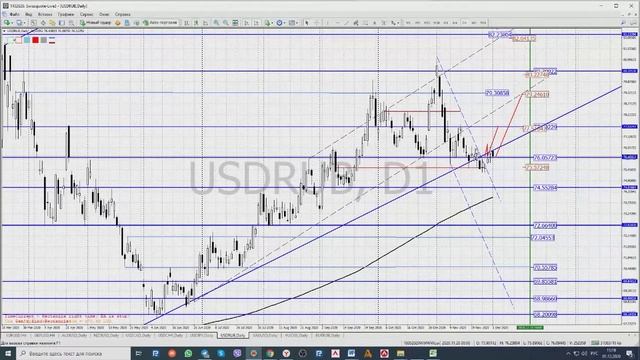 01.12.2020 Торговые идеи на рынке ForexТочки входа в рынок форексUSDRUB,ЗОЛОТО,ИНДЕКС ДОЛЛАРА,S&P500