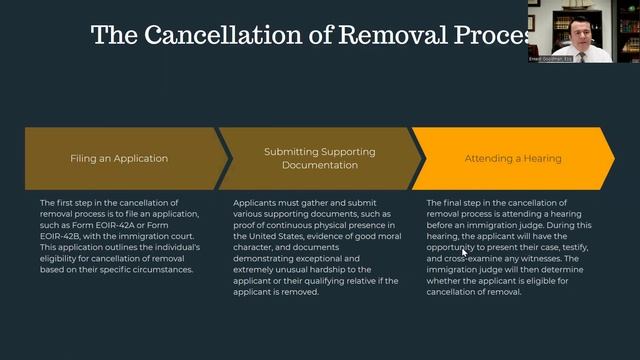 Cancellation of Removal
