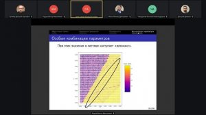 2024-12-11, Семинар по матмоделированию, Кадров В. М.