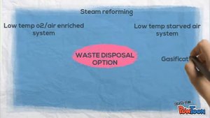 Waste disposal option animation (POLYMER & ENVIRO)