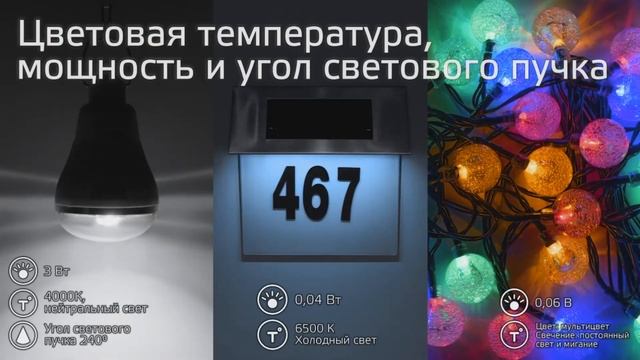 Светодиодные светильники Gauss на солнечных батареях серии Solar арт  902102203, GS031, GS091 смотреть онлайн