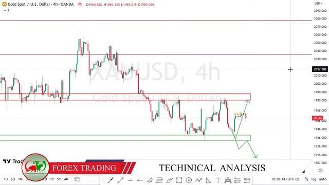 Forex Trading Live Technical Analysis on 7 June 2023 #Forex, #Trading, #ForexTrad