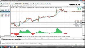 Форекс стратегия MA cross