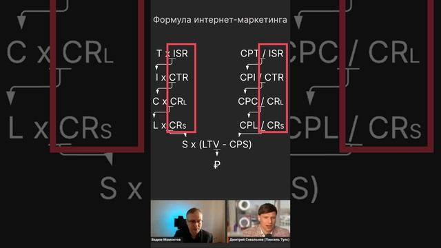 Топ-вопрос с собеседования в Пиксель Тульс