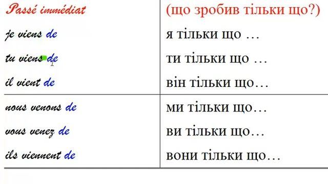7 G8 Grammaire p 57 Passé immédiat смотреть онлайн