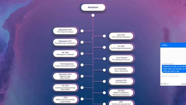 Обзор ICO проекта Sidera. смотреть онлайн