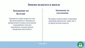 Основы организации взаимодействия семьи и школы в начальных классах