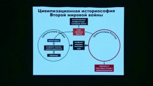 Доклад Вардана Багдасаряна «Историософия Победы и актуальная повестка развития человечества»