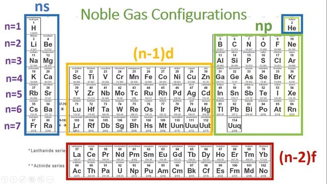 Periodic law and history смотреть онлайн