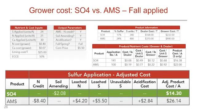 Calcium Products - SO4 & 98G Fall 2021 Product Webinar смотреть онлайн