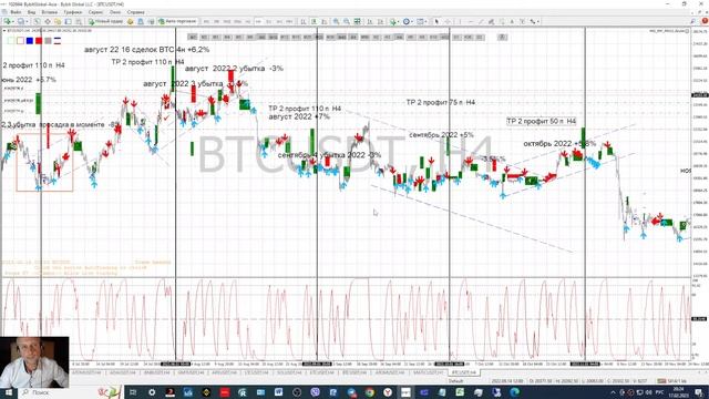 Торговая система "Импульс пробоя" 17/02/2023