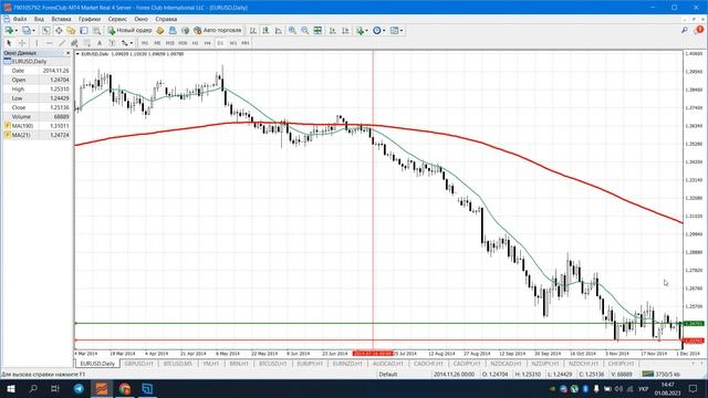 Торгівля по МА. Готова стратегія смотреть онлайн
