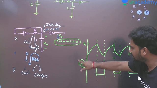 Boolean Algebra - Logic Gates | Lec 6 | Digital Circuits | Crash Course | GATE/ESE 2022