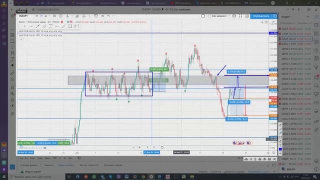 20.01-27.01.2021 кросс инструменты AUDJPY, CHFJPY, EURJPY, EURCAD точки входа,