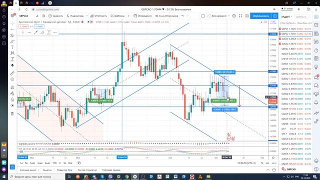 10.10- 21.10.2020 Фиксируем профит, Точки входа, Кросс инструменты рынке Forex/к форекс