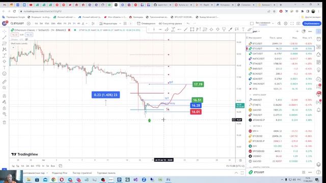17.08.23 Обзор крипторынка, BTCUSDT, ETCUSDT, GMTUSDT
