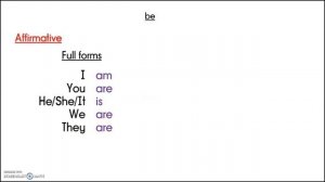 be : affirmative and negative - Starter Unit (Free Time)