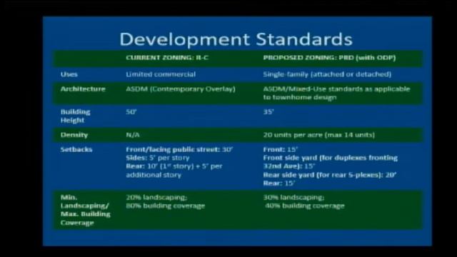 Wheat Ridge Planning Commission 3-17-22 смотреть онлайн