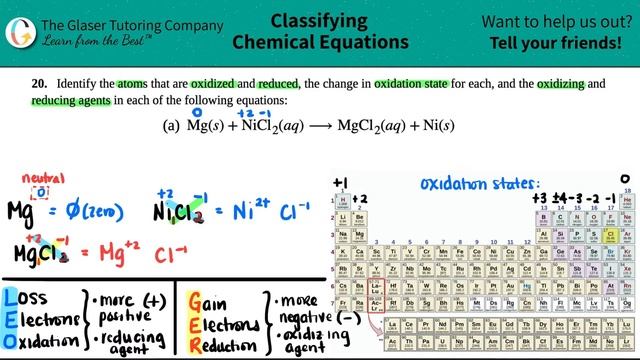 4.20a | Identify the atoms that are oxidized and reduced: Mg(s) + NiCl2(aq) → MgCl2(aq) + Ni(s) смотреть онлайн
