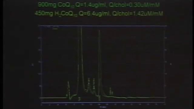 Peter Langsjoen, MD discusses the clinical implications of Coenzyme Q10 IAOMT 2007 L.V. смотреть онлайн