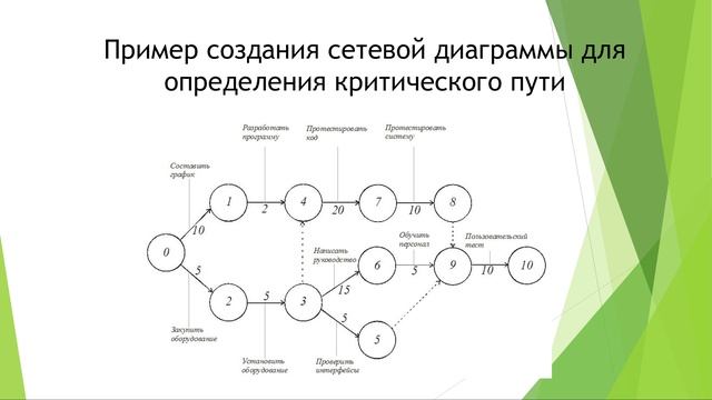 Рецензия на презентацию 