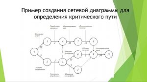 Рецензия на презентацию "Метод сетевого планирования."