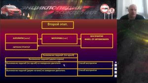 ШКОЛА АВТОИНСТРУКТОРА: Как научить ученика хорошо трогаться.