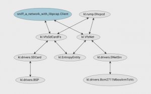 KasperskyOS Community Edition SDK 1.2: Прослушиваем сеть при помощи libpcap