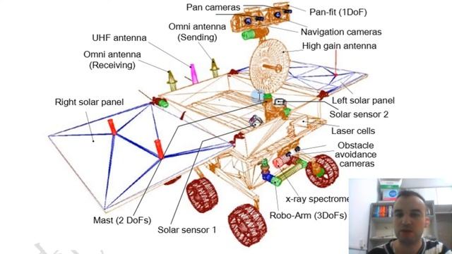 Makale Çevirerek İngilizce Öğren - Advance - Space Robotics - Part 26
