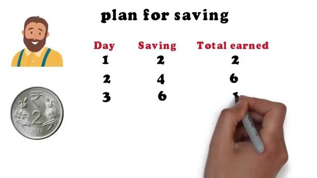 Save Rs.1,32,860 Per Year By Just Multiplying Rs.2 Per Day #savemoney