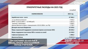 На зарплаты бюджетникам в казне Ставрополья на 2025 год заложили свыше 47,5 млн руб