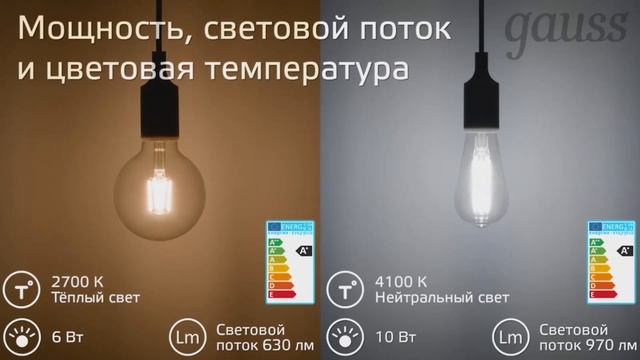 Винтажные филаментные лампы Gauss смотреть онлайн